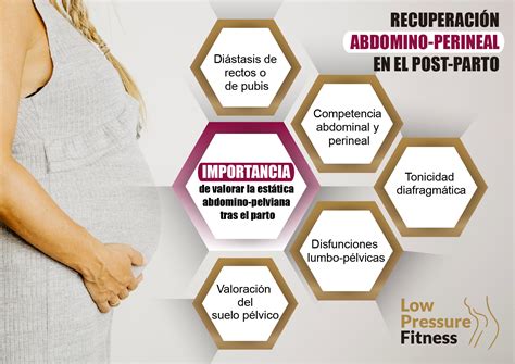 Infografía detallada sobre los beneficios de las fajas postparto colombianas para la recuperación materna.