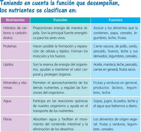 tabla comparativa de alimentos y los nutrientes específicos que aportan para la fertilidad masculina