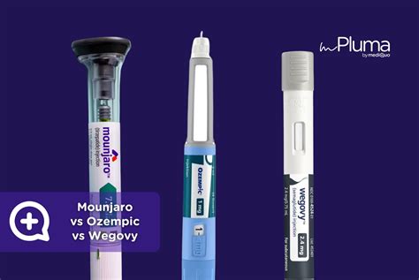 Gráfico comparativo de mecanismos de acción y aprobaciones de Wegovy, Mounjaro, Ozempic y Saxenda