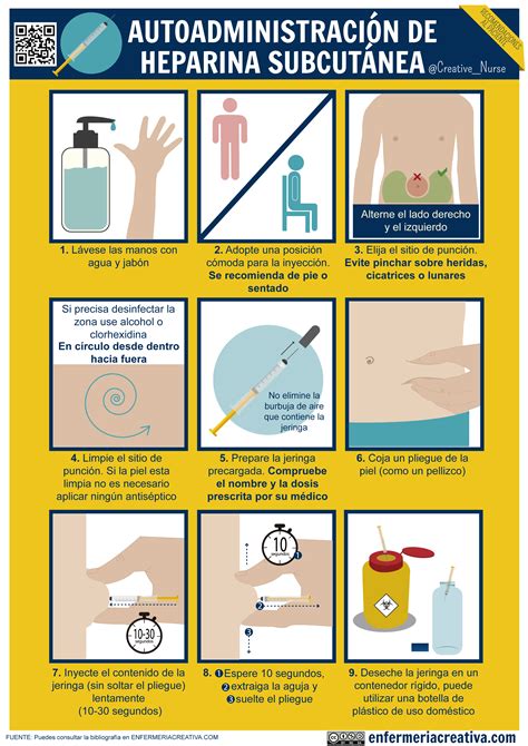 infografía detallando los pasos para la autoadministración de una inyección subcutánea
