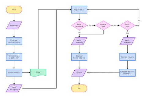 Diagrama de flujo mostrando los pasos para activar Opciones de Desarrollador y desactivar la función de Volumen Absoluto en un teléfono Xiaomi.