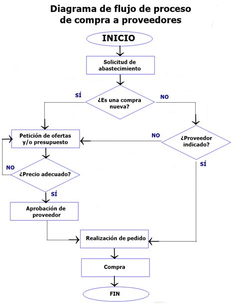 Diagrama de flujo que muestra el proceso de selección de artículos para la revisión sistemática.