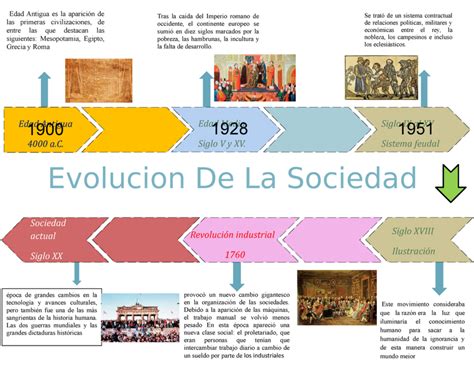 Gráfico de la evolución de la hinchazón y la visibilidad de las cicatrices a lo largo de los primeros 12 meses post-cirugía.