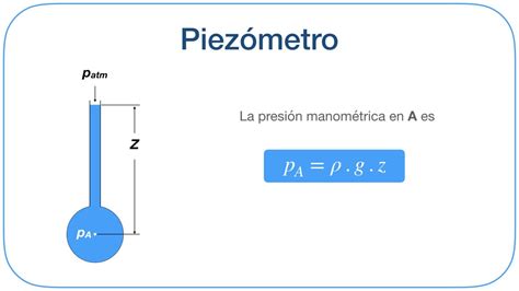Gráfico comparativo de presión estática en sistemas de conductos