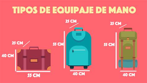 Infografía mostrando cómo empaquetar medicamentos para un vuelo: equipaje de mano, bolsa isotérmica, sin equipaje facturado.