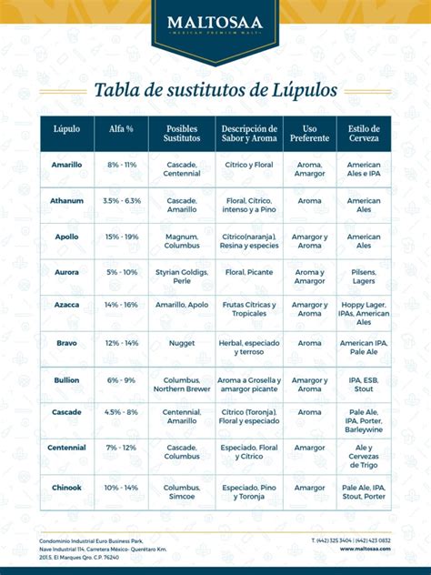 Tabla comparativa de sustitutos de comida con puntuaciones y características clave.
