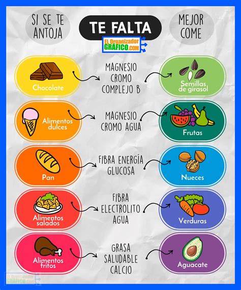 infografía comparativa de dietas saludables y no saludables