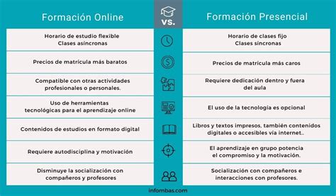 tabla comparativa de planes de entrenamiento: online vs. presencial vs. bonos