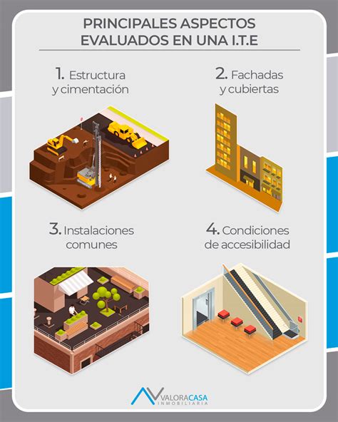 Infografía sobre los plazos y requisitos de la Inspección Técnica de Edificios (ITE) en la Comunidad de Madrid