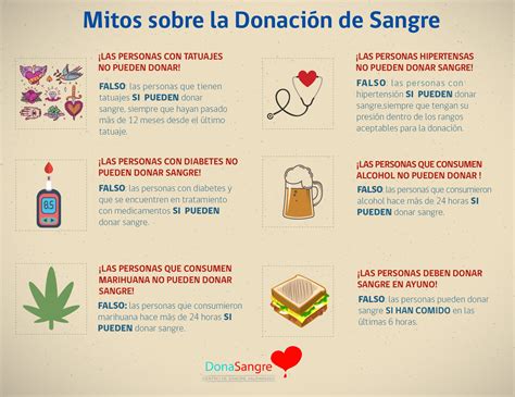 Ilustración que muestra los mitos sobre la donación de sangre y su correspondiente desmentido.