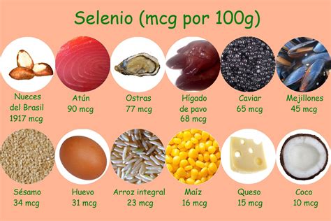 Tabla comparativa de alimentos ricos en selenio