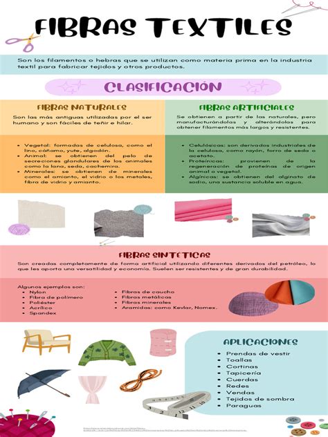 Infografía comparativa de fibras textiles para fajas, destacando elasticidad, transpirabilidad y beneficios.