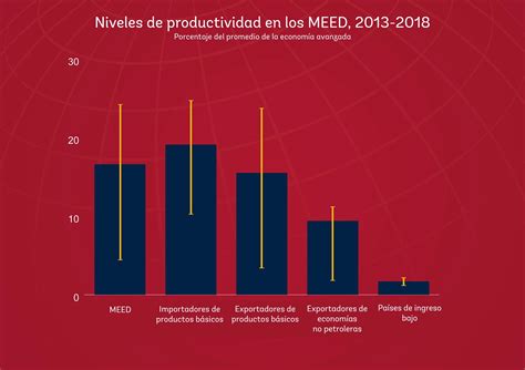 Gráfico que muestra el aumento de productividad empresarial relacionado con la salud de los empleados.