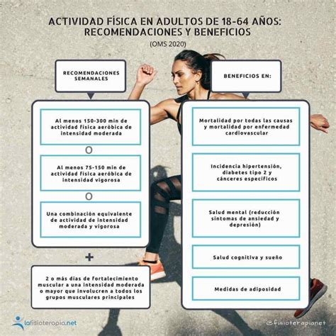 Infografía comparativa de las recomendaciones de actividad física para diferentes grupos de edad según la OMS.