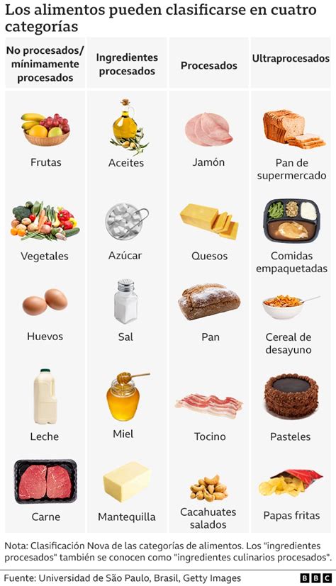 Comparativa visual de las porciones de alimentos procesados (embutidos, patatas fritas) y su contenido calórico frente a opciones saludables.