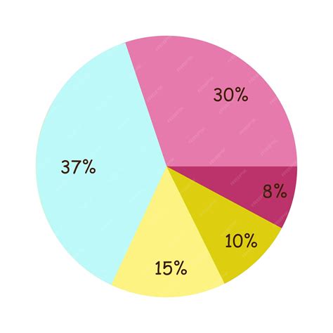 Diagrama circular mostrando la distribución porcentual de macronutrientes en un plato de comida.