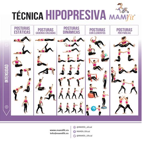 Infografía que compara los ejercicios abdominales tradicionales y los hipopresivos, destacando sus diferencias en la presión intraabdominal y el trabajo muscular.
