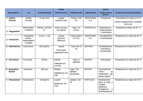 tabla comparativa de medicamentos para la obesidad: principio activo, nombre comercial, mecanismo de acción, efectos secundarios comunes