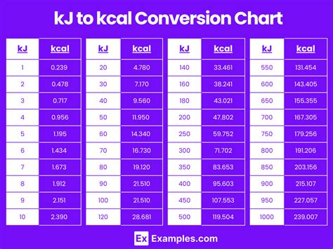 Gráfico comparativo mostrando la equivalencia entre Kcal y KJ con ejemplos de suplementos comunes.