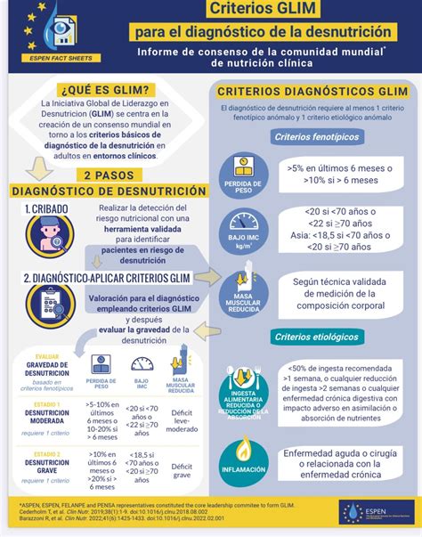 infografía comparando criterios GLIM para diagnóstico de desnutrición