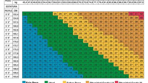 gráfico mostrando la correlación entre el porcentaje de peso para la talla y la función pulmonar (FVC y FEV1) en pacientes con FQ