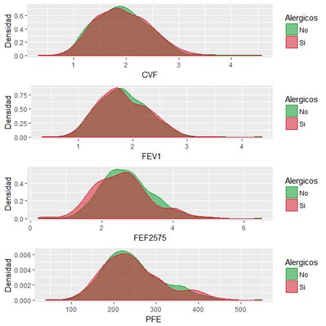 Gráfico comparativo de densidades de cría y requisitos adicionales.