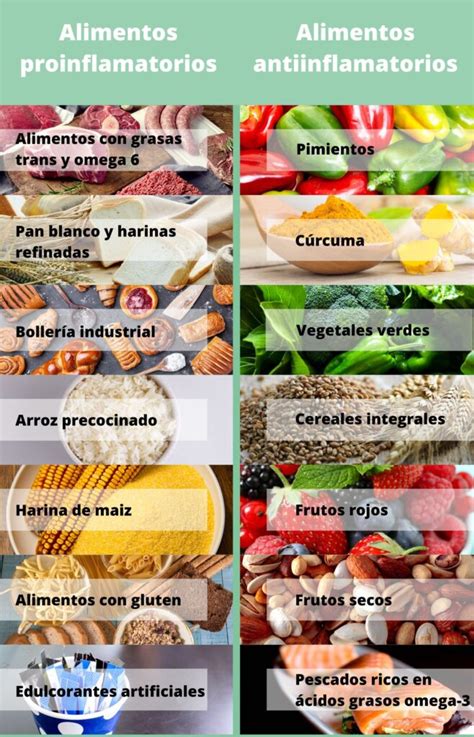 infografía sobre alimentos recomendados y a evitar para una dieta baja en carbohidratos y antiinflamatoria