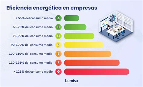 Infografía comparativa de eficiencia energética entre bombas de calor y sistemas de calefacción tradicionales.