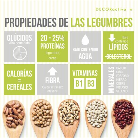 Infografía: Beneficios de las legumbres para la salud y la pérdida de peso