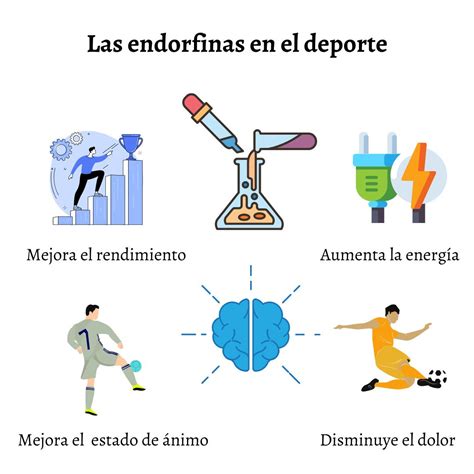 Ilustración mostrando la liberación de endorfinas durante el ejercicio.