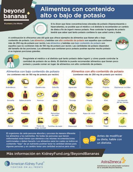 Infografía comparativa de alimentos con alto y bajo contenido de fibra