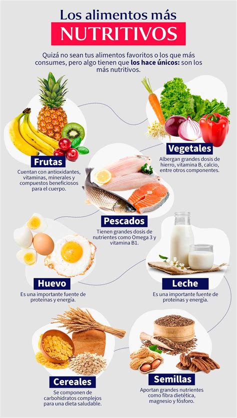 Infografía con los alimentos recomendados para una dieta saludable.