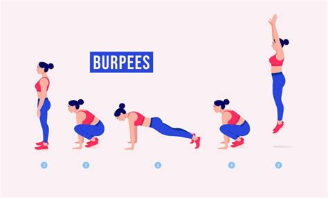 Secuencia de imágenes mostrando las diferentes fases de un burpee, desde la posición de pie hasta el salto final.