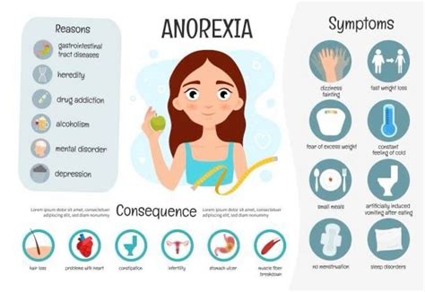 Infografía que resume las principales complicaciones médicas de la anorexia, bulimia y obesidad.