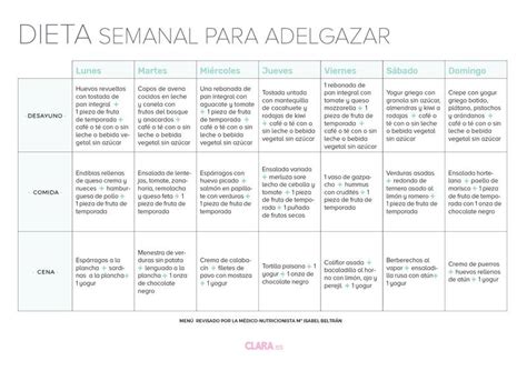 ejemplo de menú semanal saludable para adelgazar