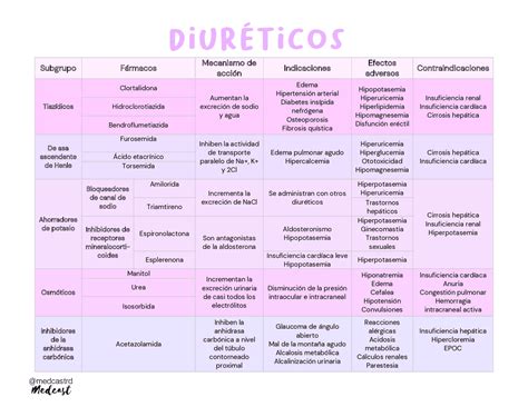 tabla comparativa de alimentos diuréticos y sus beneficios