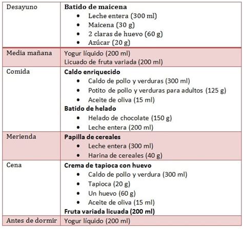ejemplo de menú para una dieta líquida completa