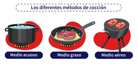 Ilustración de diferentes métodos de cocción saludables.