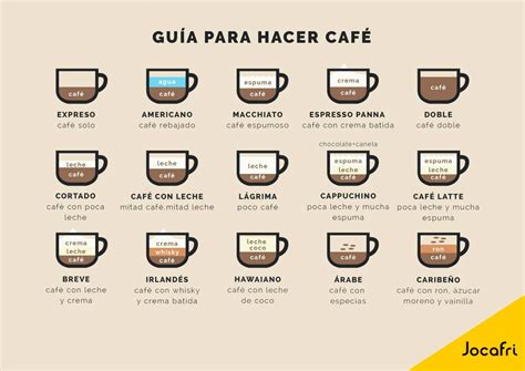 Comparativa visual de cafés con diferentes aditivos y sus aportes calóricos