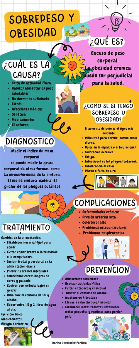 infografía comparativa sobre los índices de obesidad y sobrepeso en adultos