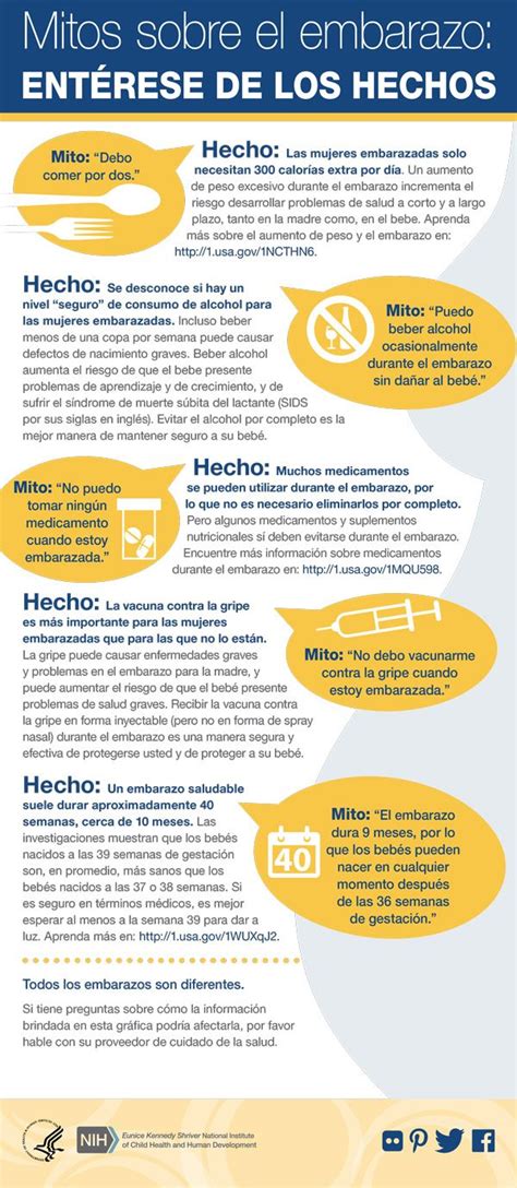 Infografía comparativa: Mitos vs. Realidad sobre el crecimiento del pecho