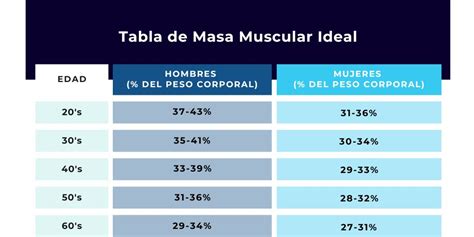 ilustración comparativa de un cuerpo con alta masa muscular y otro con baja masa muscular, destacando el metabolismo