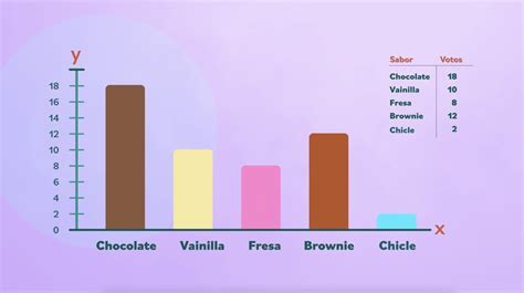 Diseñador: Gráfico de barras mostrando la reducción de medidas promedio obtenida en el estudio de la OCU para Somatoline, comparada con una crema con cafeína y guaraná.