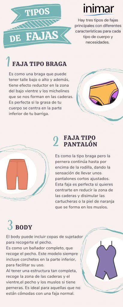 Infografía mostrando diferentes tipos de fajas reductoras (braga alta, body, pantalón corto, cinturilla).