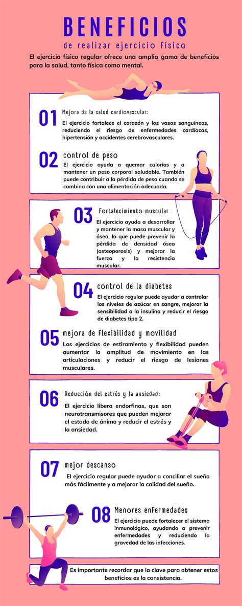 Infografía: Beneficios del ejercicio post-cirugía bariátrica