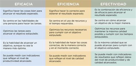 Gráfico comparativo de la efectividad de diferentes ingredientes quemagrasas