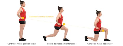 collage de imágenes mostrando la ejecución correcta de sentadillas, zancadas, leg curls, leg extensions y sentadillas sumo