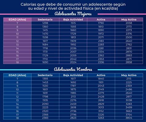 Tabla nutricional simplificada de la dieta de 1800 calorías.