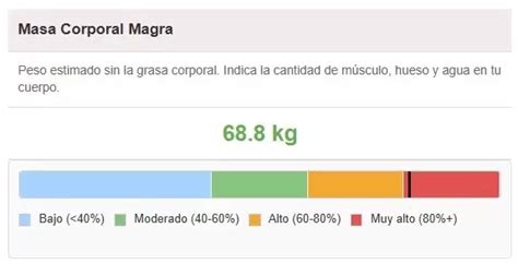 Gráfico circular mostrando la composición corporal ideal (porcentaje de grasa, masa magra, agua).
