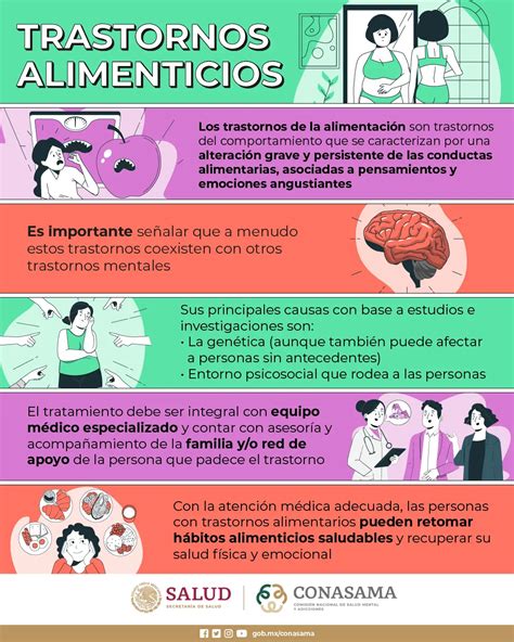 Infografía que ilustra los factores psicológicos y sociales asociados a los trastornos de la conducta alimentaria.